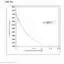 Fig. 98 - Boundary acoustic wave device