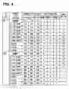 Fig. 05 - Drive device for a brushless motor