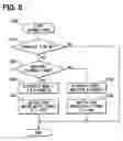 Fig. 09 - Drive device for a brushless motor
