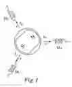 Fig. 02 - Synchronous machines