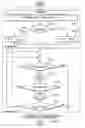 Fig. 01 - Method for the determination of a voltage limit of a clutch actuating motor