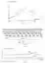 Fig. 04 - Method and measuring instrument for measuring water content