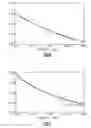Fig. 05 - Measurement arrangement for determining the characteristic line parameters by measuring scattering parameters