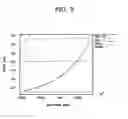 Fig. 04 - Integrated circuit testing methods using well bias modification