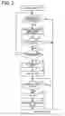 Fig. 04 - Circuit with control function and test method thereof
