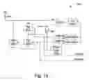 Fig. 08 - Driver calibration methods and circuits