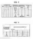 Fig. 04 - Semiconductor integrated circuit controlling output impedance and slew rate