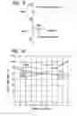 Fig. 07 - Semiconductor integrated circuit controlling output impedance and slew rate
