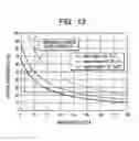 Fig. 09 - Semiconductor integrated circuit controlling output impedance and slew rate