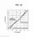 Fig. 34 - Semiconductor integrated circuit controlling output impedance and slew rate