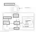 Fig. 01 - Deliberate Access Permission To Data On Contactless Devices