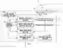 Fig. 01 - Biometrics authentication system with authentication based upon multiple layers