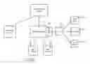 Fig. 01 - RFID edge server having a programmable logic controller API