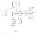 Fig. 02 - RFID edge server having a programmable logic controller API