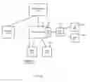 Fig. 03 - RFID edge server having a programmable logic controller API