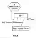 Fig. 10 - RFID edge server having a programmable logic controller API