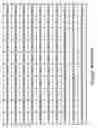 Fig. 147 - Radio frequency communications devices