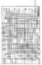 Fig. 205 - Radio frequency communications devices