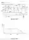 Fig. 233 - Radio frequency communications devices