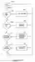 Fig. 237 - Radio frequency communications devices