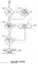 Fig. 239 - Radio frequency communications devices