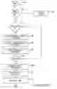 Fig. 240 - Radio frequency communications devices
