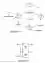 Fig. 248 - Radio frequency communications devices