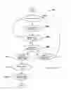 Fig. 01 - Tiered radio frequency identification