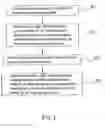 Fig. 07 - Control method of alterable key and portable electronic device having alterable key