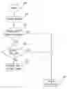 Fig. 01 - Process and devices for transmitting digital signals over buses and computer program product therefore