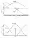 Fig. 05 - Phased array antenna system with variable electrical tilt