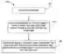 Fig. 01 - GESTURES FOR TOUCH SENSITIVE INPUT DEVICES