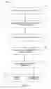 Fig. 03 - GESTURES FOR TOUCH SENSITIVE INPUT DEVICES