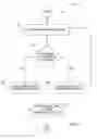 Fig. 06 - GESTURES FOR TOUCH SENSITIVE INPUT DEVICES