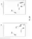 Fig. 08 - GESTURES FOR TOUCH SENSITIVE INPUT DEVICES