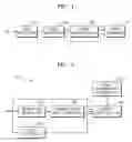 Fig. 02 - Method, medium, and system with 3 dimensional object modeling using multiple view points