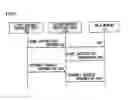 Fig. 07 - Information processing apparatus, graphics processor, control processor and information processing methods