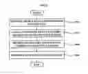 Fig. 08 - Method and system for loading of image resource