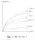 Fig. 05 - Driving device for quickly changing the gray level of the liquid crystal display and its driving method