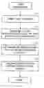 Fig. 01 - Determination of ink ejection amount error for a printer