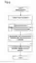 Fig. 05 - Determination of ink ejection amount error for a printer