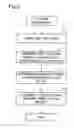 Fig. 07 - Determination of ink ejection amount error for a printer