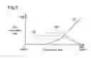 Fig. 10 - Determination of ink ejection amount error for a printer