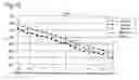 Fig. 11 - Determination of ink ejection amount error for a printer