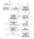 Fig. 01 - VISUAL SKILL DIAGNOSTIC AND THERAPEUTIC SYSTEM AND PROCESS