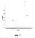 Fig. 27 - VISUAL SKILL DIAGNOSTIC AND THERAPEUTIC SYSTEM AND PROCESS