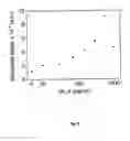 Fig. 03 - Kit and method for multi-analyte determination