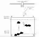 Fig. 01 - Method for counting people passing through a gate