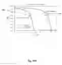Fig. 14 - Method of programming and erasing a p-channel be-SONOS NAND flash memory