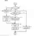 Fig. 10 - Drive apparatus for recording a write-once medium